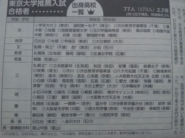 東京大学合格体験記16 Study速報