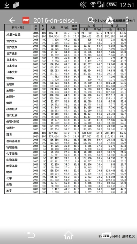 河合 バンザイシステム O Study速報