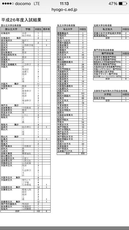 悲報 ワイの母校の進学実績ｗｗｗｗｗｗｗｗｗｗｗｗ Study速報