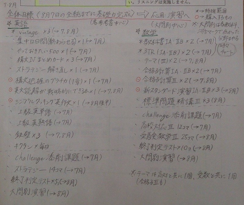 夏の勉強計画立てたよー Study速報